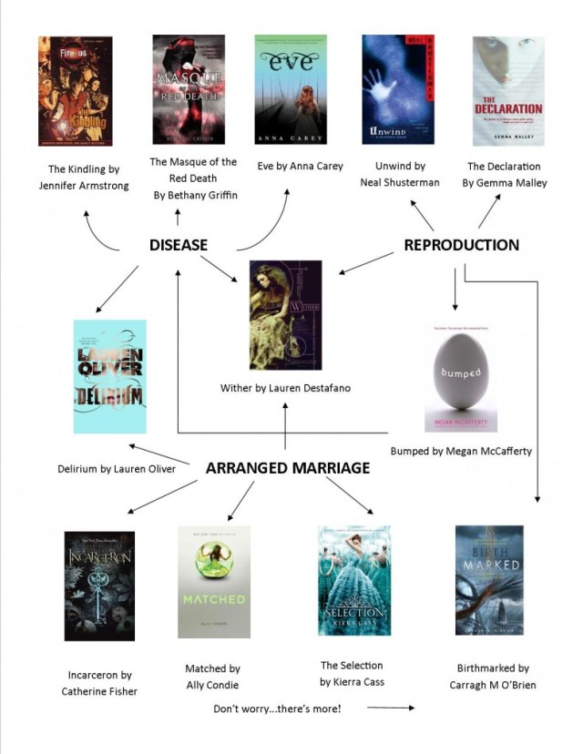 DYSTOPIANFLOWCHART3